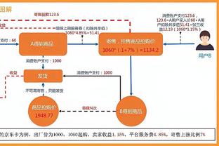 ?乔治谈交易截止日：我们很强 预计不会有任何动作